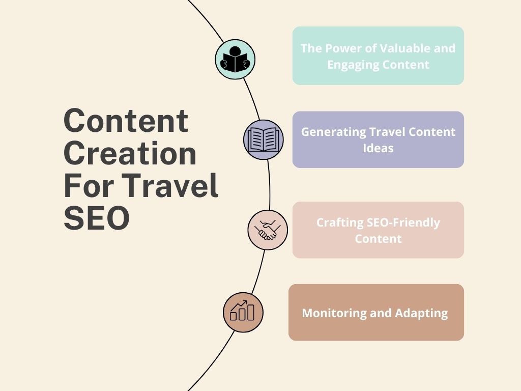 Content Creation For Travel SEO