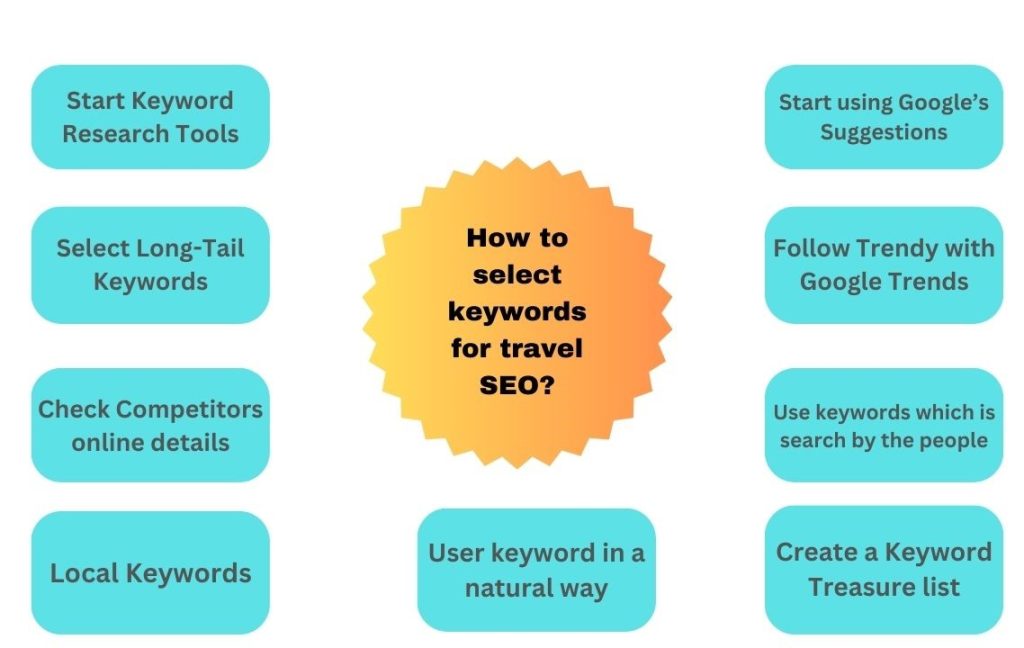 How to select keywords for travel SEO?