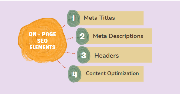 On-Page SEO Elements